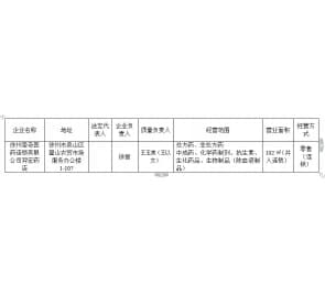 徐州市新设置药品经营(零售)企业情况公示2014(48号)