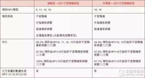 等了10年!宫颈癌疫苗终于要在内地上市,就在明年年初!转给身边所有的女性!