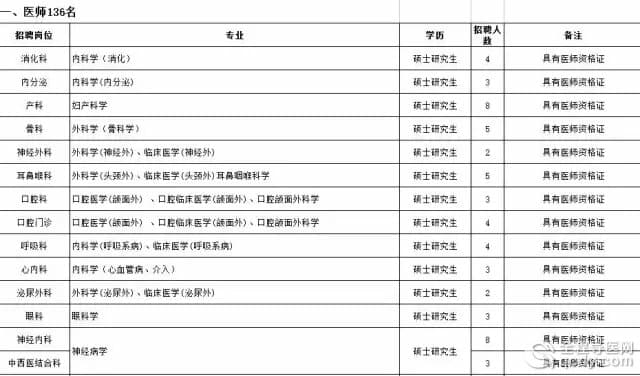 徐州肿瘤医院面向社会招聘医务 医技 护理人员 全程导医网