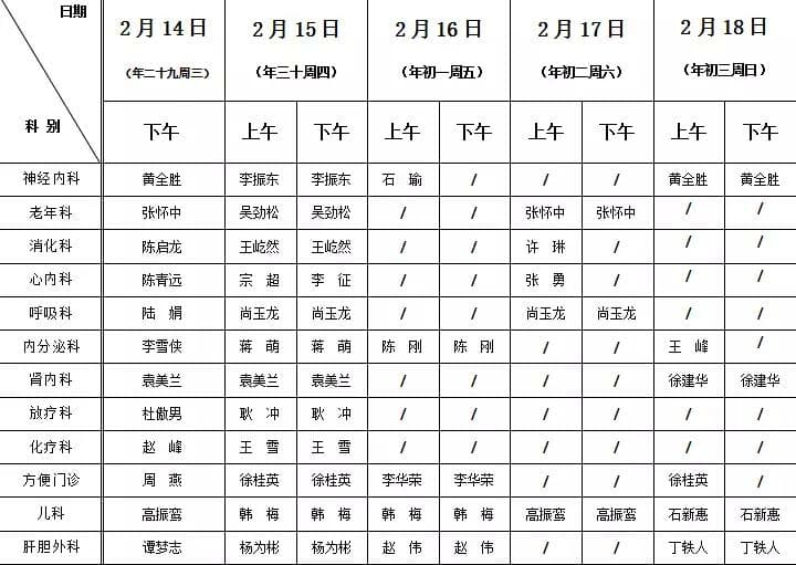 徐州市肿瘤医院2018年春节门诊值班表出炉