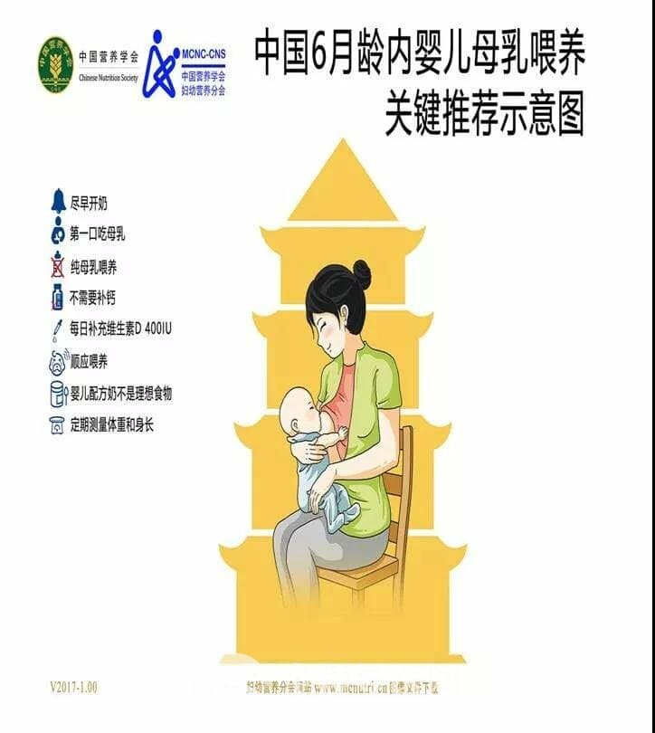 徐州妇幼保健院营养师盛志华支招——非常时期，各年龄段宝宝怎么吃