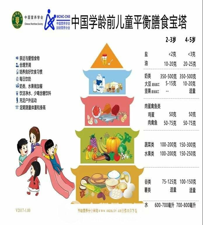 徐州妇幼保健院营养师盛志华支招——非常时期，各年龄段宝宝怎么吃