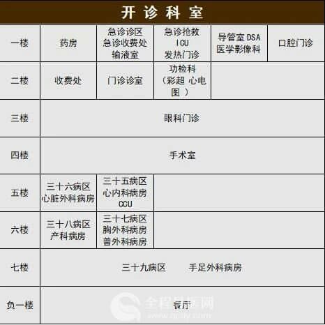 速转！徐州市肿瘤医院北院区“就诊攻略”新鲜出炉~