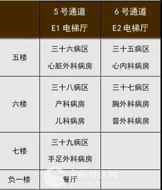 速转！徐州市肿瘤医院北院区“就诊攻略”新鲜出炉~