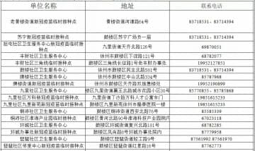 徐州新冠病毒疫苗接种超791万剂次 全市接种单位一览表