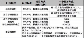 【徐州医保】“门特”，不用住院看门诊也能报销
