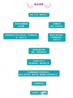 徐医附院胰腺疾病MDT团队召开胰腺神经内分泌肿瘤多学科病例研讨会