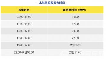 徐医附院最新门诊就诊须知 核酸检测最新要求