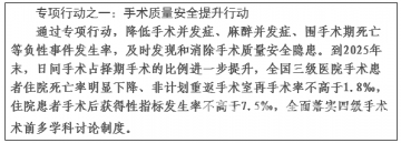 国家卫生健康委印发《全面提升医疗质量行动计划（2023-2025年）》