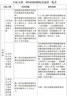 “阳”过了为什么会“二阳”？新冠疫苗现在还要打吗？权威答疑！