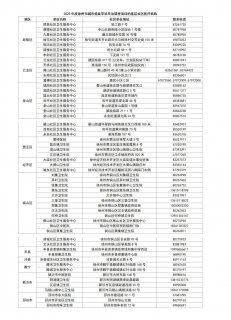 2023年度徐州市城市癌症早诊早治项目基层社区医疗机构名单公布