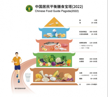 徐州疾控健康科普:饮食要减油