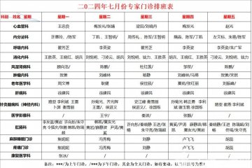 徐州市中医院7月门诊排班表出炉啦~就诊不迷茫！