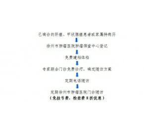  肝癌、甲状腺癌随访中心：广征抗癌俱乐部成员、免费建档体检