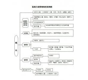 徐矿总医院行政管理组织职能分工