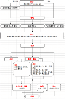 徐州市儿童医院就诊流程图