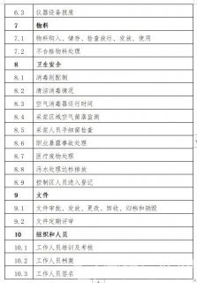 解读《单采血浆站基本标准（2021年版）》