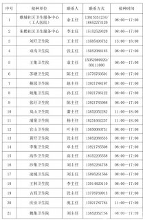 静态管控期被猫狗抓伤怎么办？睢宁县狂犬疫苗接种医疗机构名单