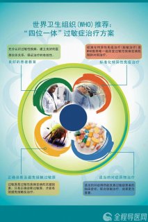 7月12日 徐州市一院耳鼻咽喉科开展过敏性疾病日脱敏治疗公益活动