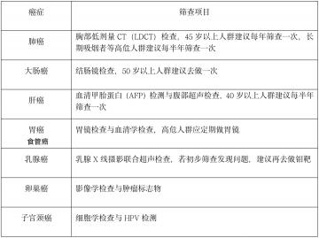 53岁阿姨早筛查出肺癌早期 徐州市肿瘤医院:早诊早治防治肿瘤