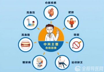 “取”之有道 徐州市肿瘤医院:微创取栓治疗急性缺血性脑卒中