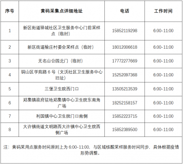 铜山区黄码人员定点医院和专用核酸采集点公示