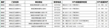 徐州市HPV疫苗接种门诊信息汇总(11.24)