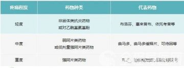 徐州市中心医院骨科徐强博士:癌症晚期出现骨转移,还有治吗?