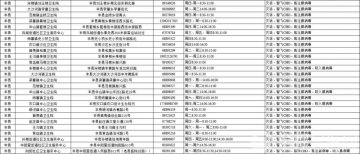 最新！新冠疫苗预防接种门诊信息（12月9日）