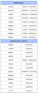 泉山区疫情防控电话汇总