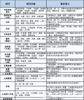 徐州市中医院体检中心：阳康后做一次健康评估非常必要