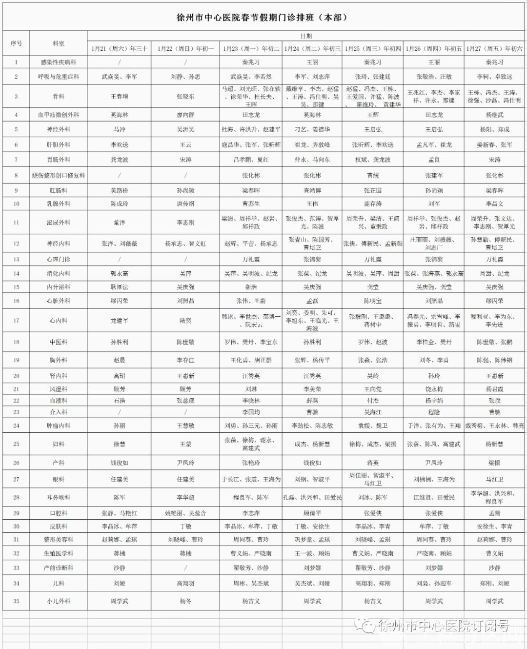 徐州市肿瘤医院王强、李晓峰、衡垒获市级补助资金！ - 全程导医网