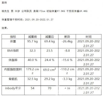 徐州市一院营养门诊量身打造个性化的减肥方案 轻轻松松管理体重