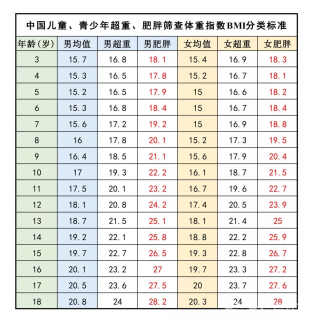 徐州市儿童医院临床营养科教你如何让肥胖儿童科学减重