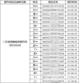 徐州市妇幼保健院6月19日宫颈癌疫苗线上预约成功名单公示