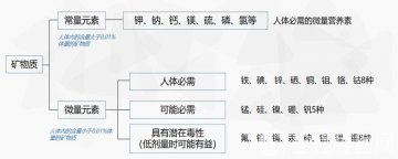 微量很微妙，健康不可少！徐州市妇幼保健院检验科医生介绍微量元素