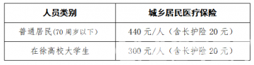 2024年度城乡居民基本医疗保险开始缴费啦！