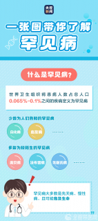 国际罕见病日：“罕见”的TA们，应该被看见