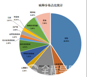 徐州市中医院急诊科:病急投对医!带您了解急诊看病的那些事儿~
