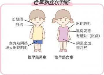 徐州疾控科普:孩子性早熟与饮食营养无关?