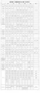 最新! 徐州市第一人民医院2024年4月门诊一览表