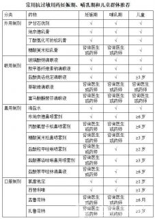 徐州市妇幼保健院专家支招：孕妇儿童遇到春季花粉过敏怎么办？