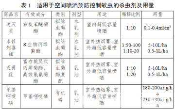 如何灭“四害”？徐州市爱卫办给您一份技术方案