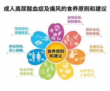 徐州市中心医院风湿免疫科祖蓓蓓:了解痛风,精准防控