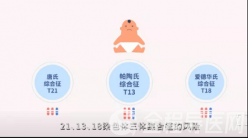 重视产前筛查与诊断，为宝宝健康把好关