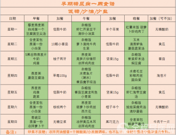 徐州市中心医院妇产科：妊娠期糖尿病患者怎么控糖？