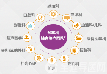 徐州市儿童医院：多学科诊疗守护“玻璃人”