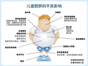 徐医附院儿科：儿童肥胖，应尽早干预！