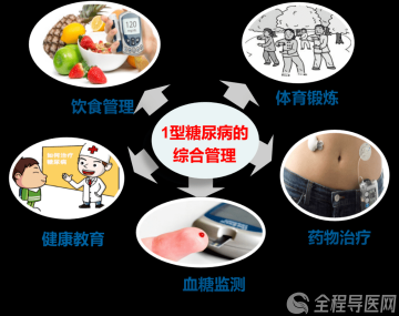 徐医附院儿科医生教你如何帮助宝贝管理血糖