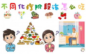 徐医附院科普：肿瘤化疗不用怕，饮食您要注意啥？